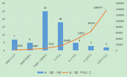 乡镇人口_短半径生活与社区新商业