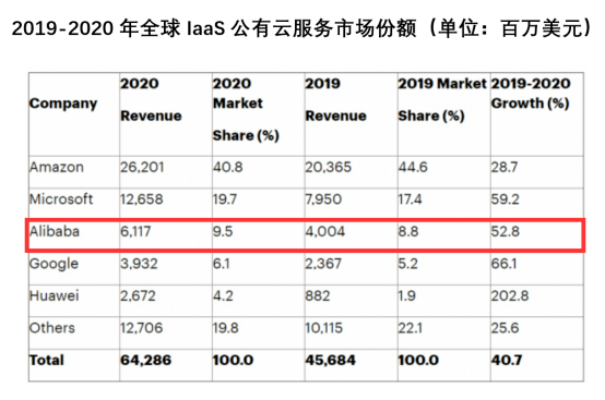 游戏|让天下没有难做的云游戏，阿里巴巴发力云游戏的最新“手牌”