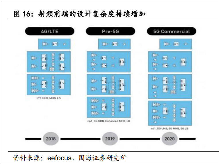 華為5G晶片只能當4G用，為什麼？ 科技 第5張