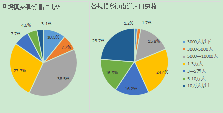 农村人口减少_华泰特供 农业规模化快速提升 重点关注四股 易解题材(2)