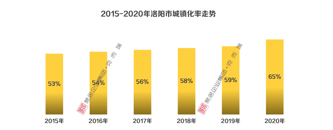 洛阳市区人口2021_重要公示!2021年洛阳市区供地计划、最新片区规划发布