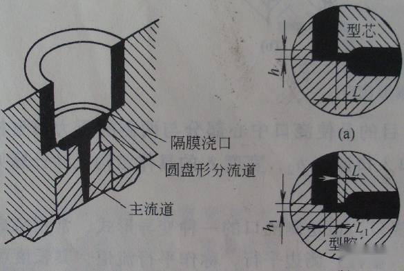 日本压铸模具浇口设计图片