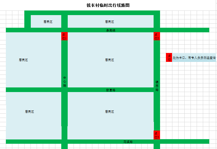 全城扩散如城实行小区封闭管理