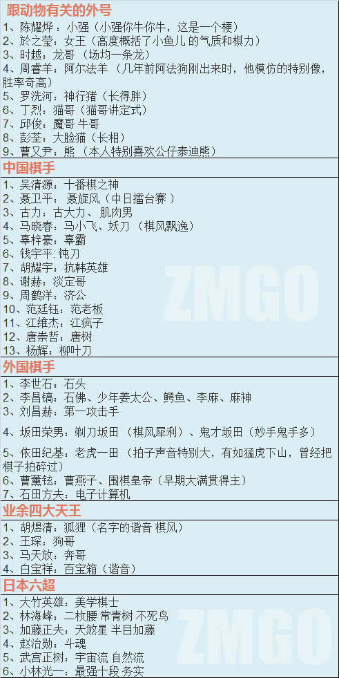 围棋手排名_围棋棋盘