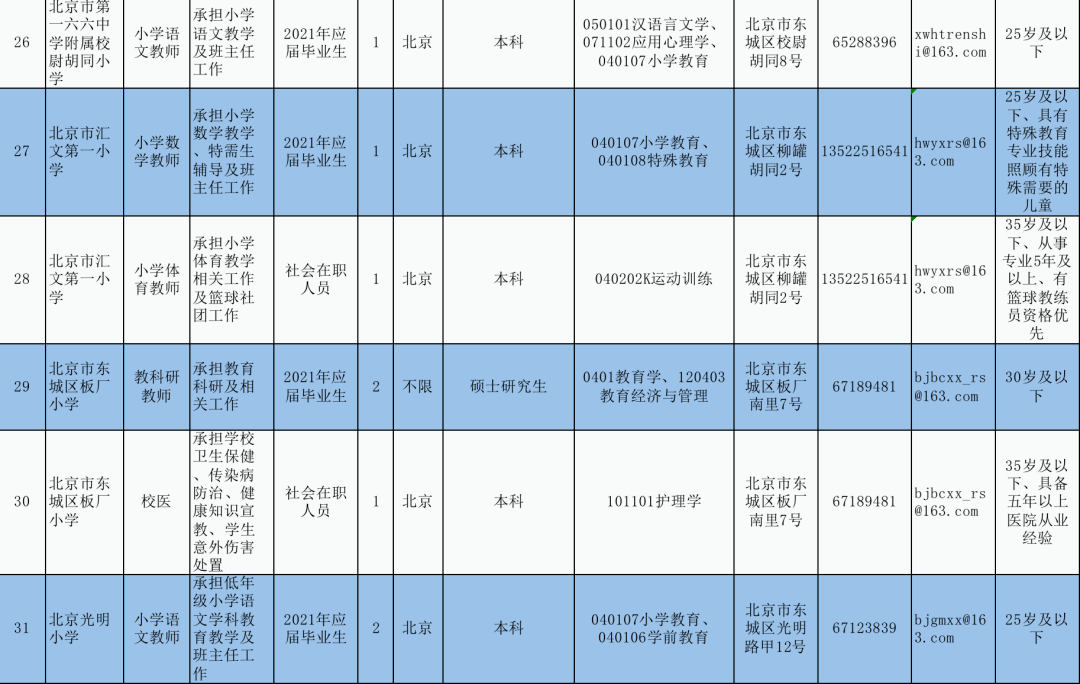 西安公務(wù)員考試報(bào)名入口官網(wǎng)_2021西安公務(wù)員考試地點(diǎn)_西安市公務(wù)員考試網(wǎng)地址和入口