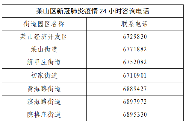 烟台市莱山区确诊1例关联南京禄口机场新冠肺炎普通型病例（2022年3月18日烟台新增本土确诊病例2例无症状感染者1例）