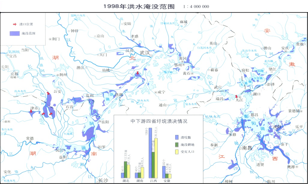 洪水刻在长江记忆里的伤痕