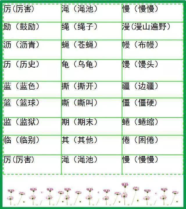 小学语文形近字组词大全20张图让孩子告别考试失误