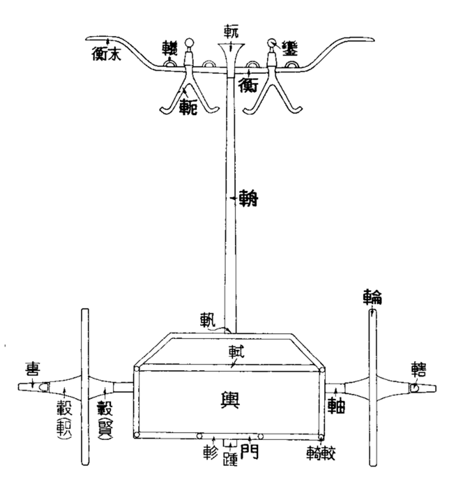 有车邻邻——天水市博物馆馆藏战国铜车饰件鉴赏(一)