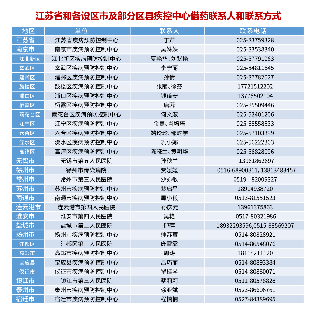 江苏省疫情分布图图片