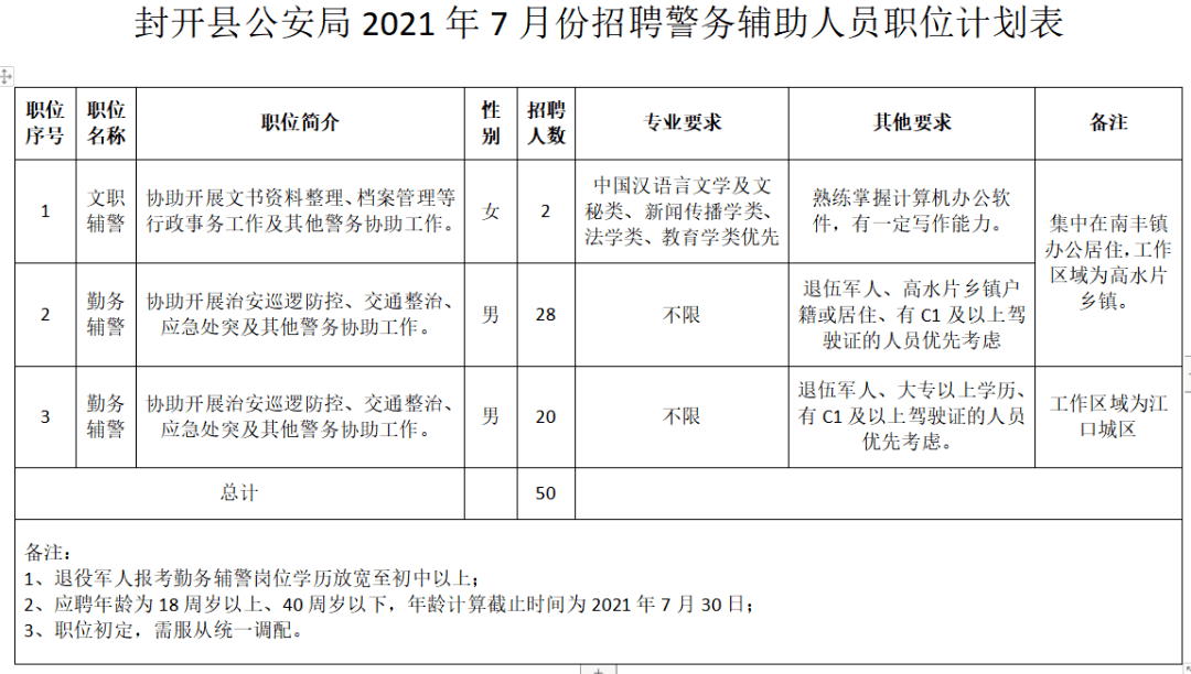 封开县人口有多少_广东肇庆很心酸的县,总人口41万,经济却比不过一个镇(2)