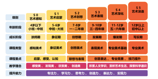 新东方全面转型:投资火星人俱乐部,推ai家教,美术,口才,机器人全面