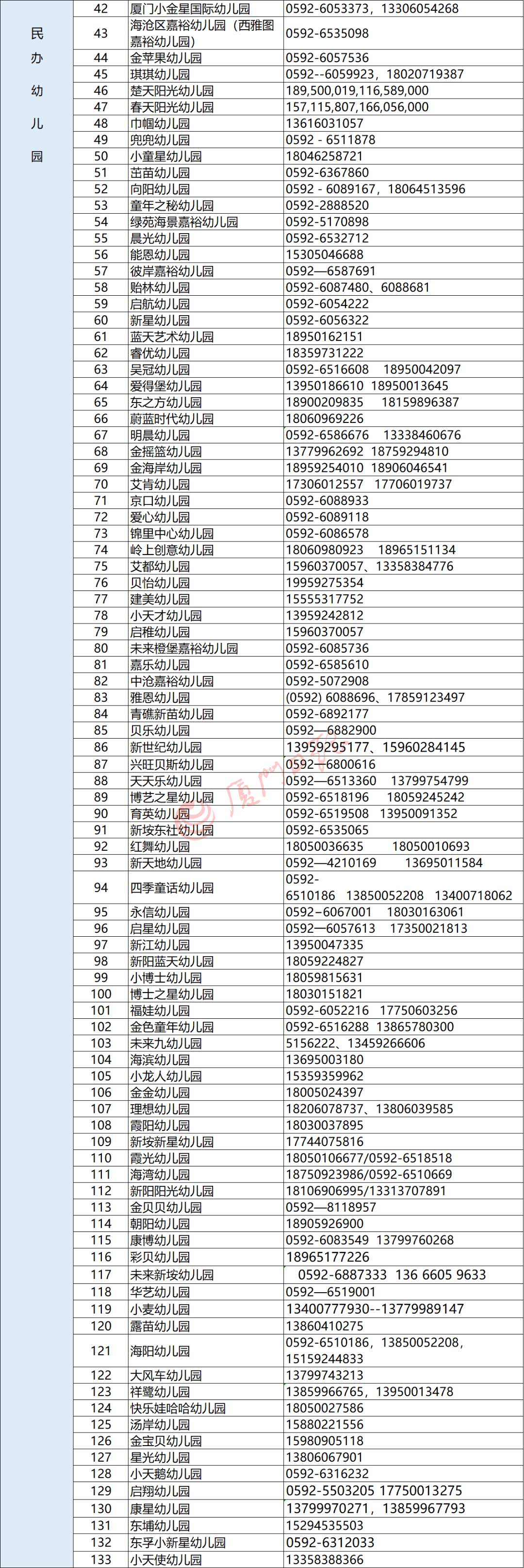 小区|今天开始网上报名！厦门最后一区公布幼儿园招生划片方案，部分多校划片……
