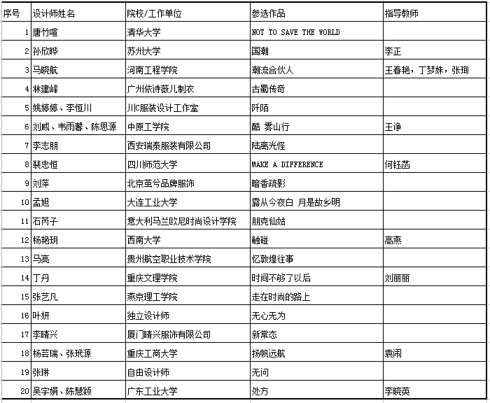公示|（附入围效果图）2021渝派杯西部服装设计师精英大赛入围公布
