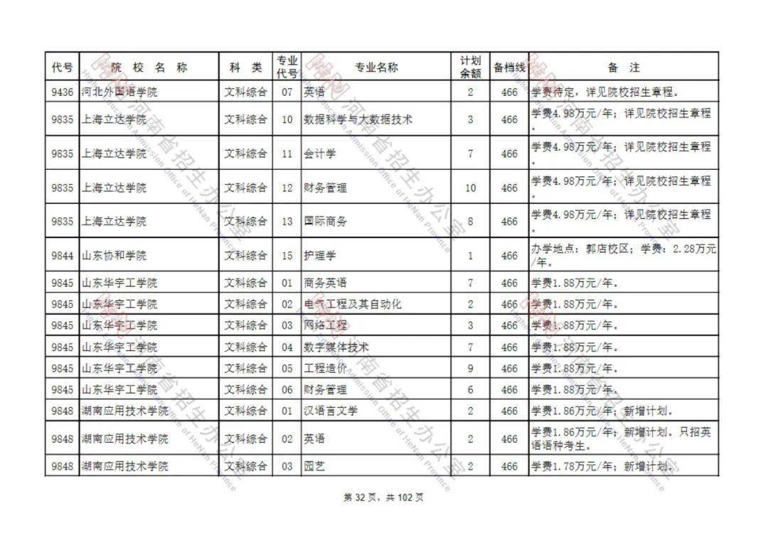 速看2021年河南省普通高招本科二批含定向预科征集志愿名单公布