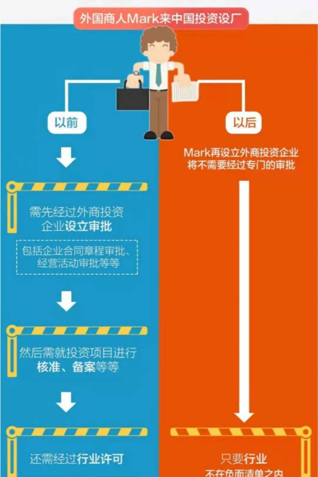 一图读懂丨外商投资法