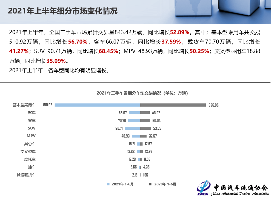 协会发布21年6月全国二手车市场深度分析 好乐思商城 益智玩具销售平台 儿童玩具品牌购物网站