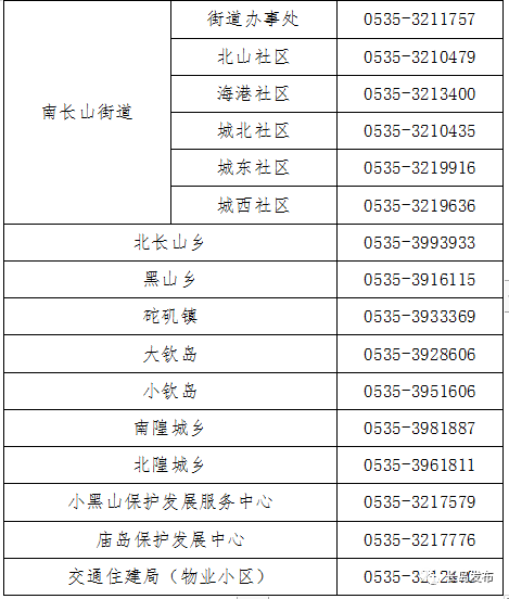 山东烟台人口_烟台10地发布紧急通告!