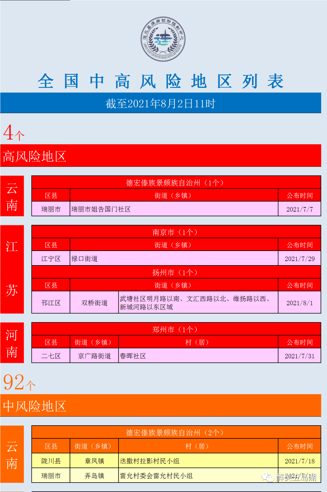 查人口信息_注意 青岛律师查询本市常住人口信息 今起手机 刷脸 即可办