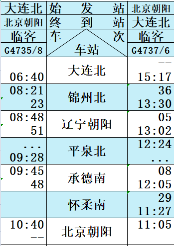 朝阳至凌海高铁线路图图片