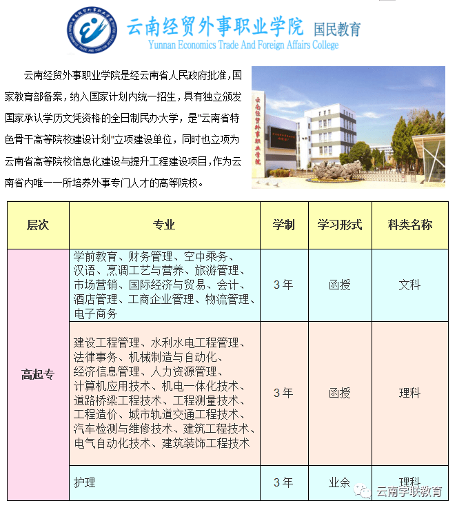 193 8735 8472昆明學院成人高學歷教育2021年招生專業▼昆明衛生職業