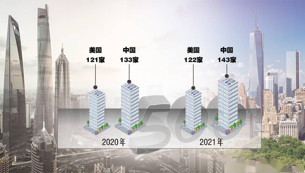 国内财富排行_2021年《财富》世界500强排行榜发布中国企业上榜数量增至143家...