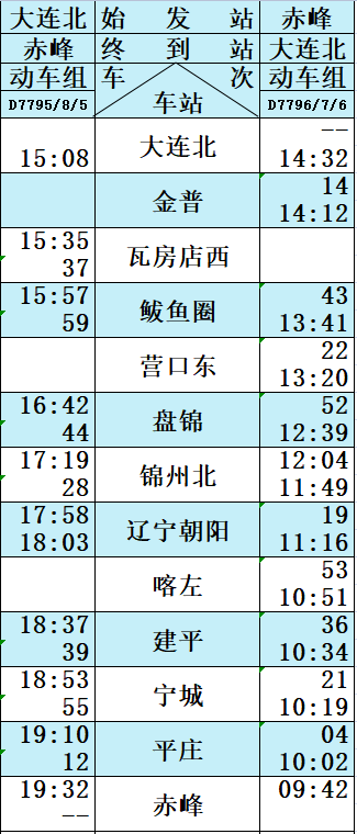 朝阳至凌海高铁线路图图片