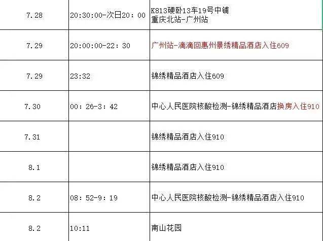 其轨迹活动如下