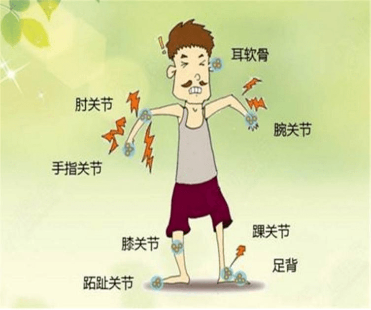 体重|健康科普|痛风让你痛“疯”了吗?