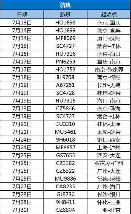 列车|重庆疾控：这些航班及列车人员可能与确诊病例接触或轨迹交叉 请尽快报告！