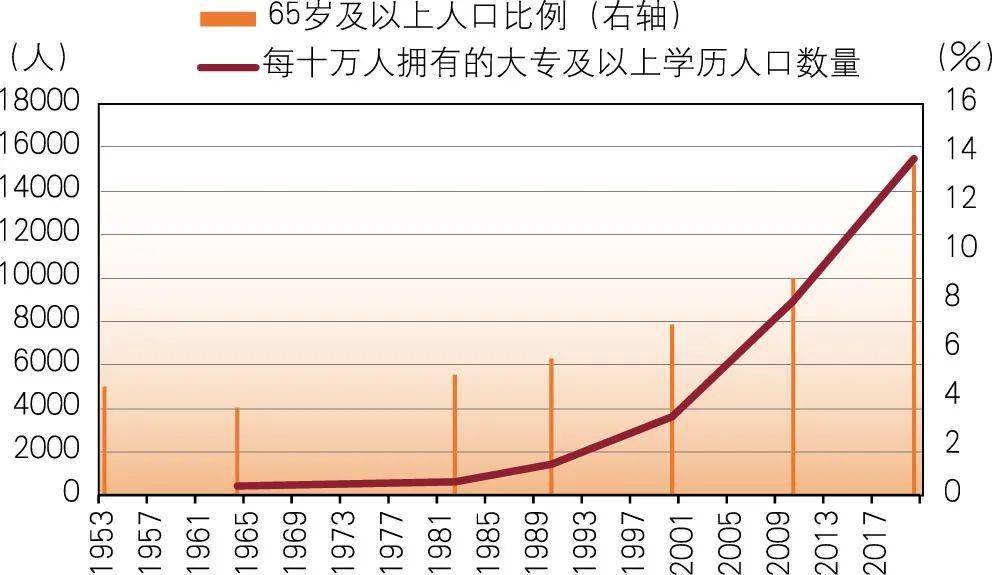 人口与_2 世界大家庭 1