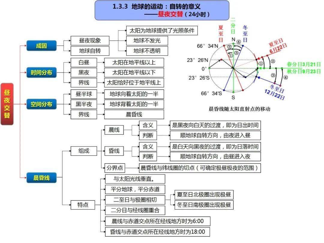 乾貨自然地理考查原理圖附高清思維導圖