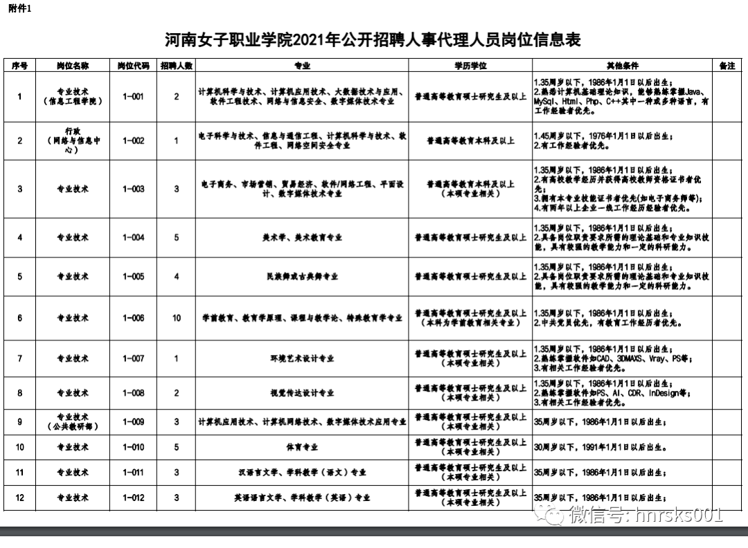 要求河南女子職業學院系河南省婦女聯合會直屬事業單位,學校環境優美