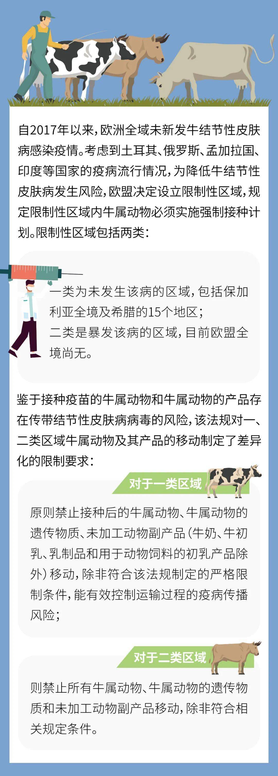 技贸破冰与筑篱|欧盟制定牛结节性皮肤病疫苗接种计划及相关要求_海关
