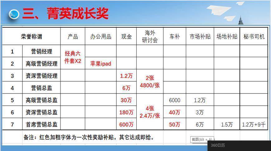 艾多美被曝存7级经销商制度 遭四千多人次投诉涉嫌传销(图4)