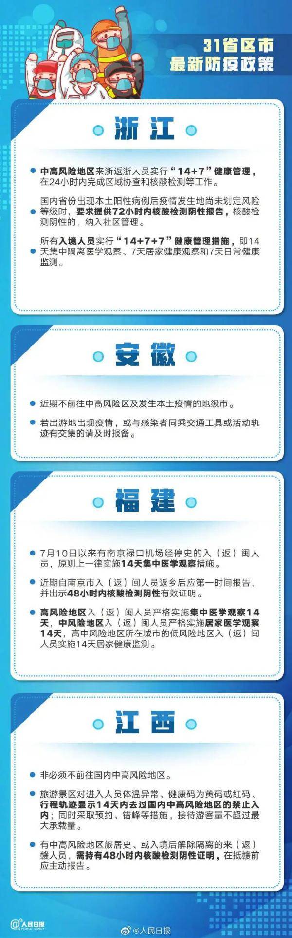 病例|31省区市最新防疫政策！一图读懂本轮疫情传播链条