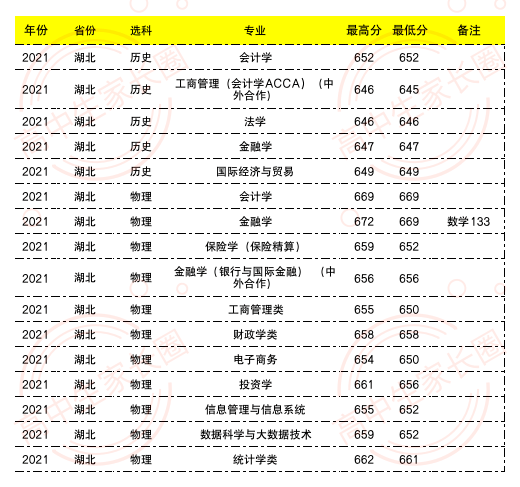 华中师范属于985还是211大学（华中师范大学是985还是211学校在哪）