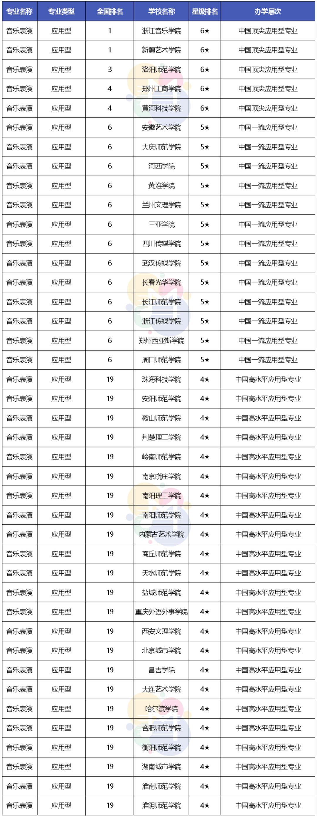 乐器难度排行_2021年艺术类院校专业排名:“音乐表演”央音榜首,“音乐学”上音...