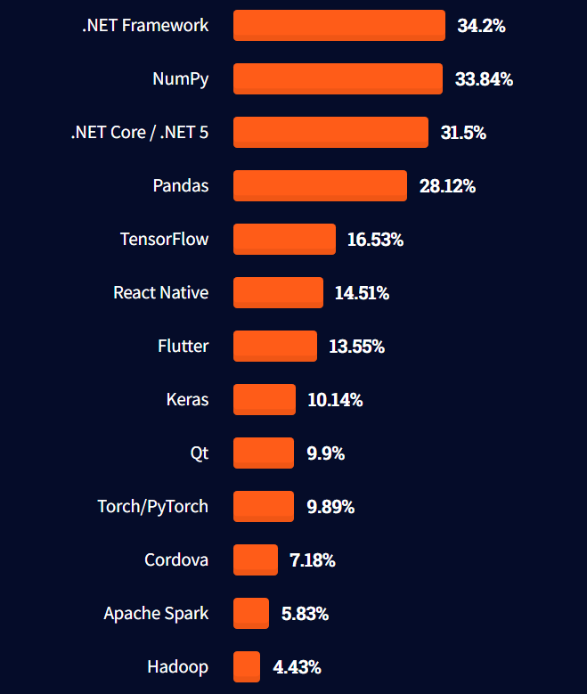 前端框架排名_框架(2)