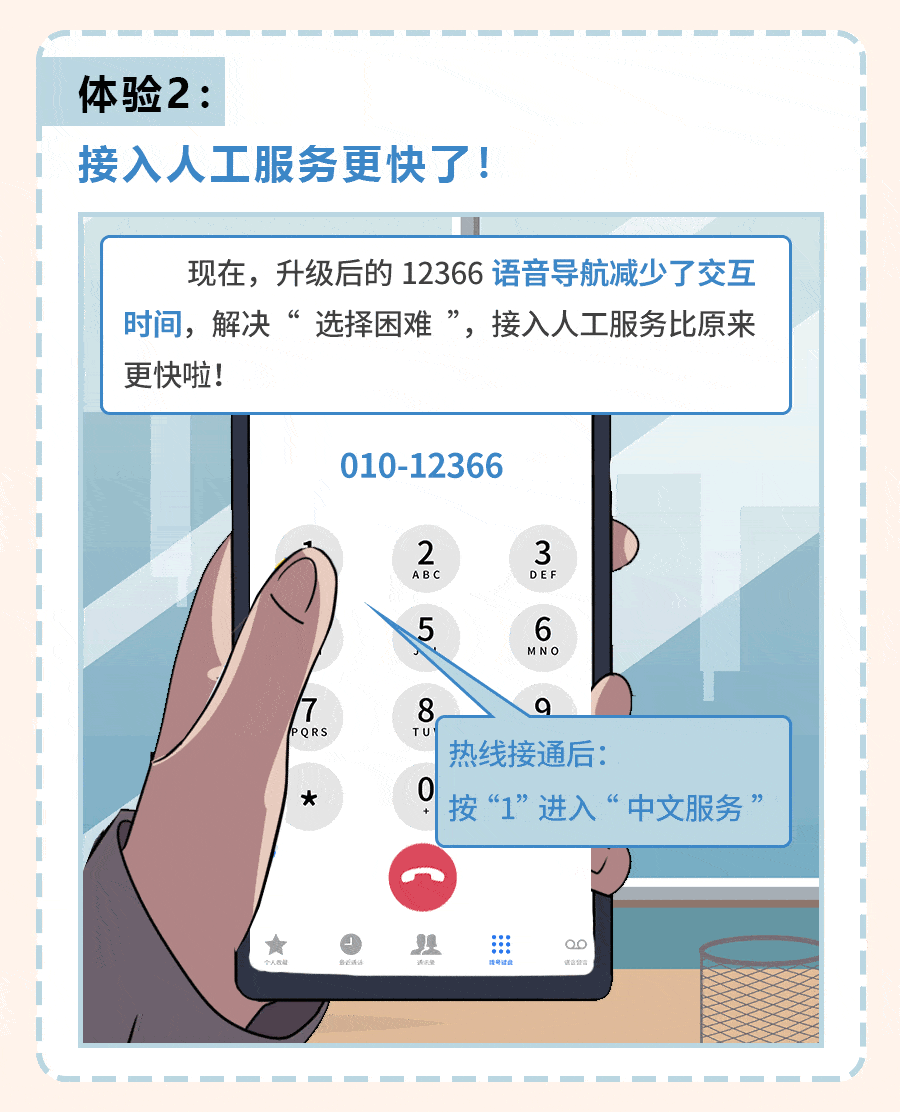 国外手机号怎么拨打12366