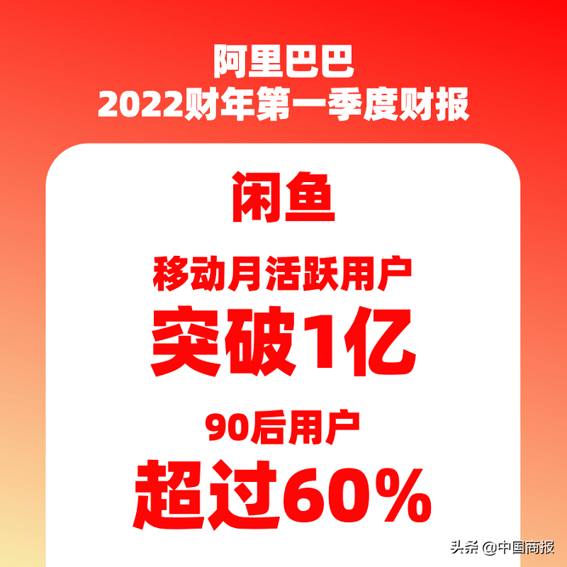 闲鱼加速出圈 月活跃用户突破1亿 交易