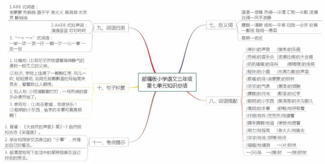 部編語文三年級上冊18單元知識點思維導圖學習重點一目瞭然