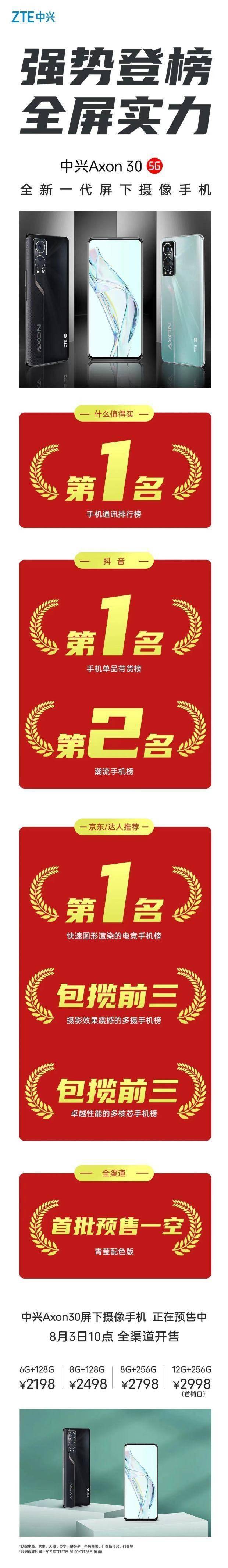 摄像|中兴Axon30热销中 登顶多个榜单第一！仅需2198元