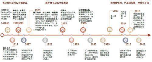 品牌|赛道研究：功效性护肤品 功效为王，国货担当