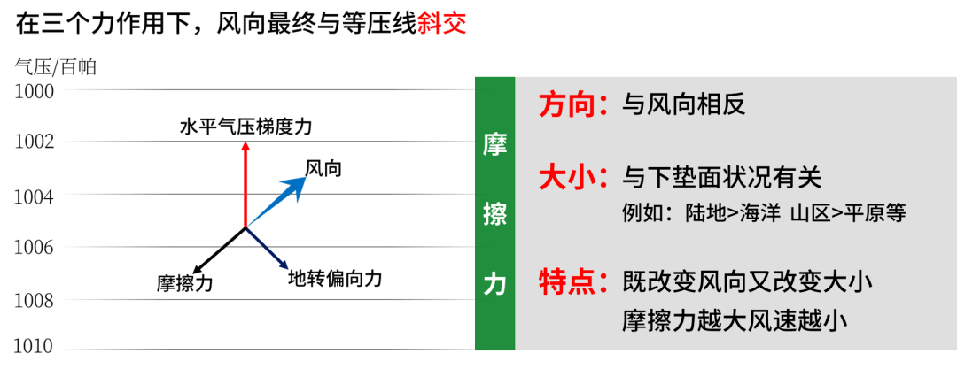 海陸風示意圖73山谷風示意圖73熱力環流形成示意圖73規律總結