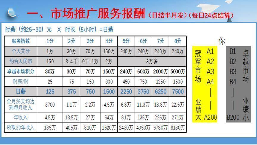 艾多美被曝存7级经销商制度 遭四千多人次投诉涉嫌传销(图2)