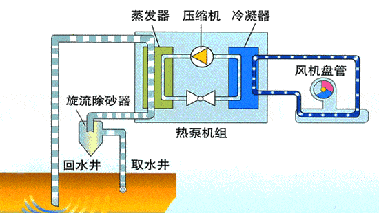 水源热泵工作原理