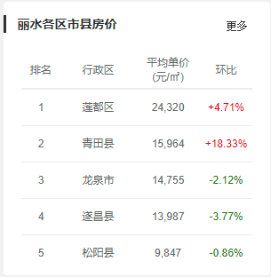 衢州gdp排名_浙江衢州的2019年上半年GDP出炉,省内排名第几(3)