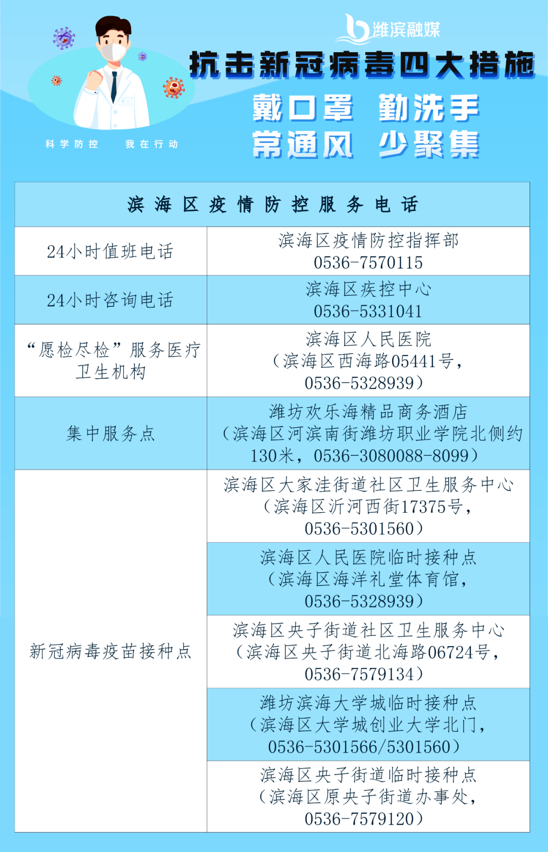 即日起，滨海区渤海之眼摩天轮、欢乐海沙滩暂时封闭