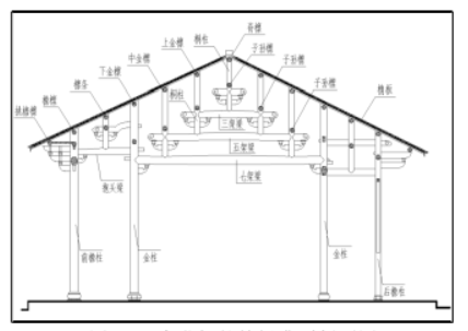 砖木结构示意图图片